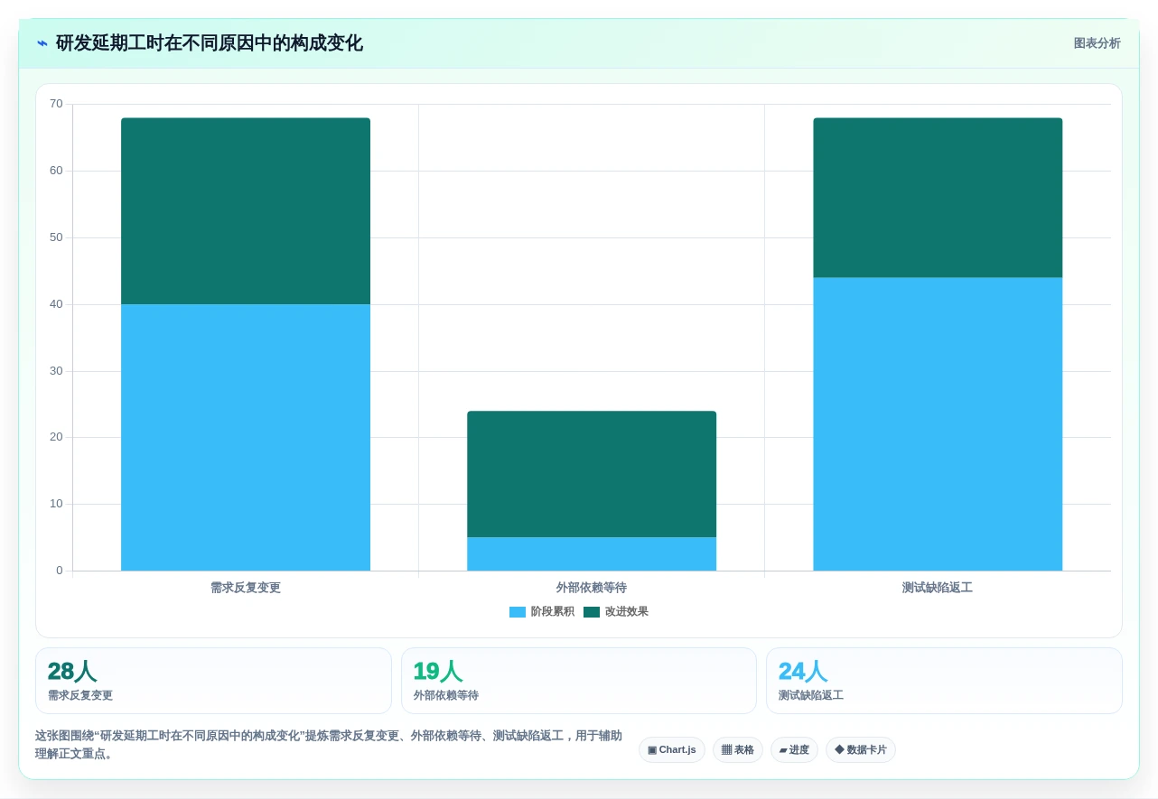 选对工具事半功倍:2026年研发管理系统PDM选型指南