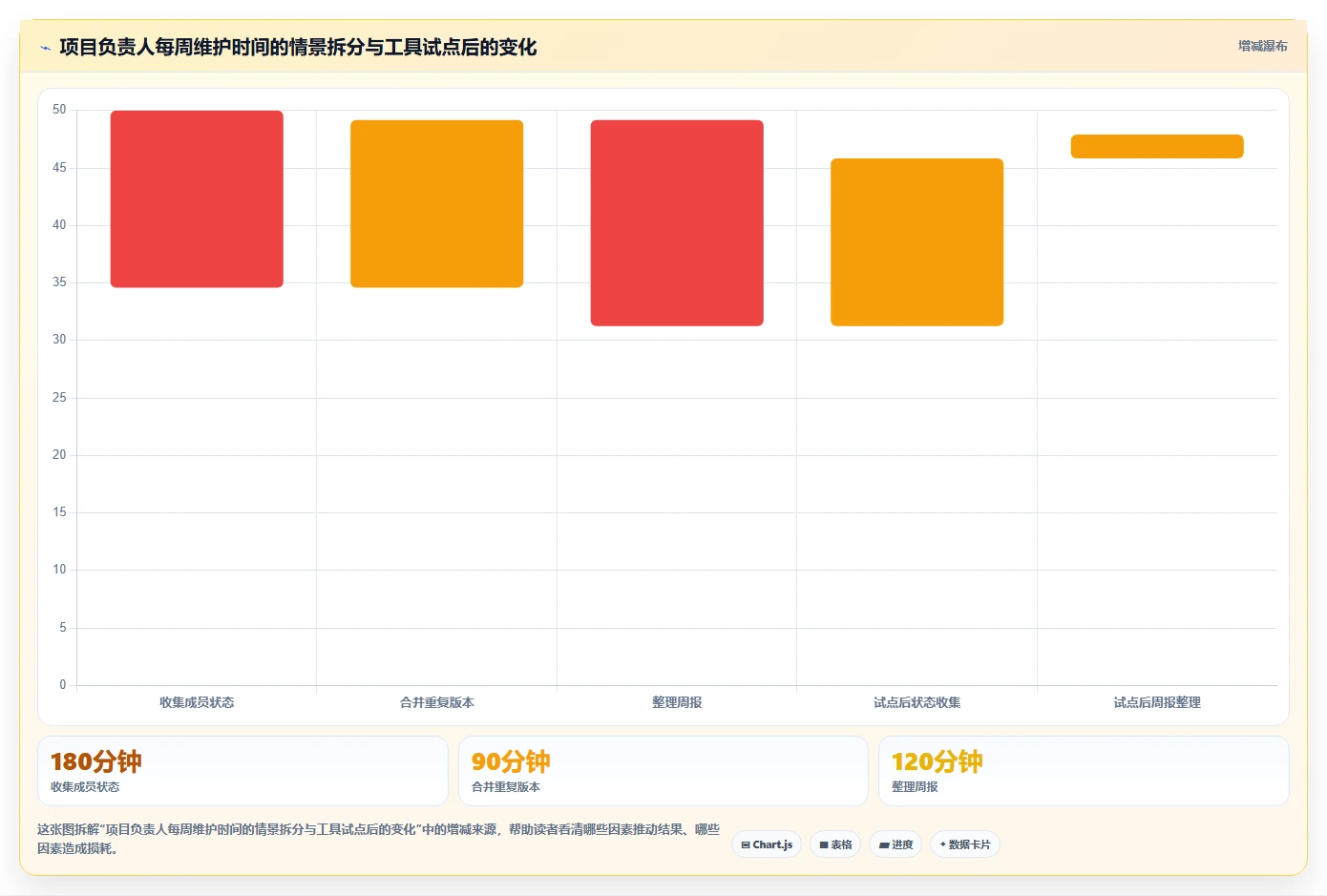 2026年项目管理新趋势:6款excel项目管理工具全面对比