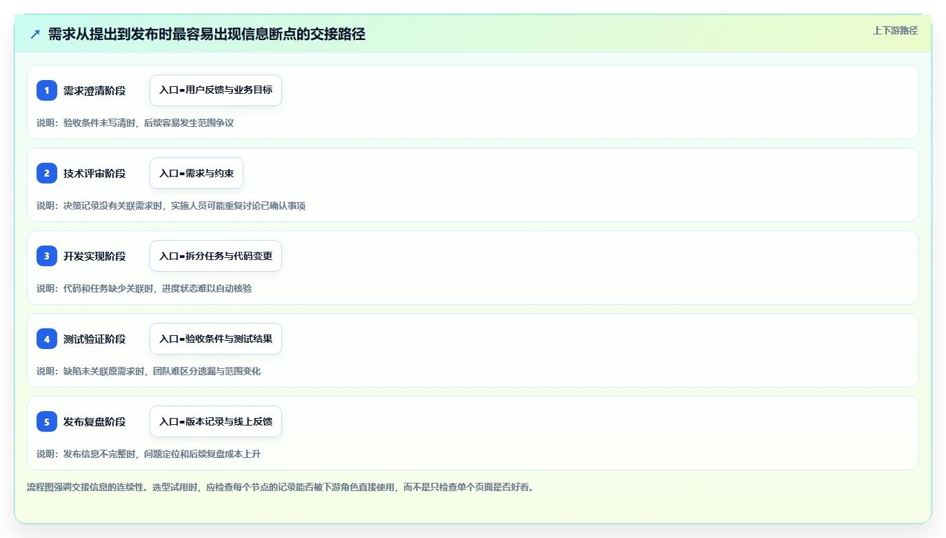 研发团队必备:2026年最受欢迎的5大神道项目管理软件对比