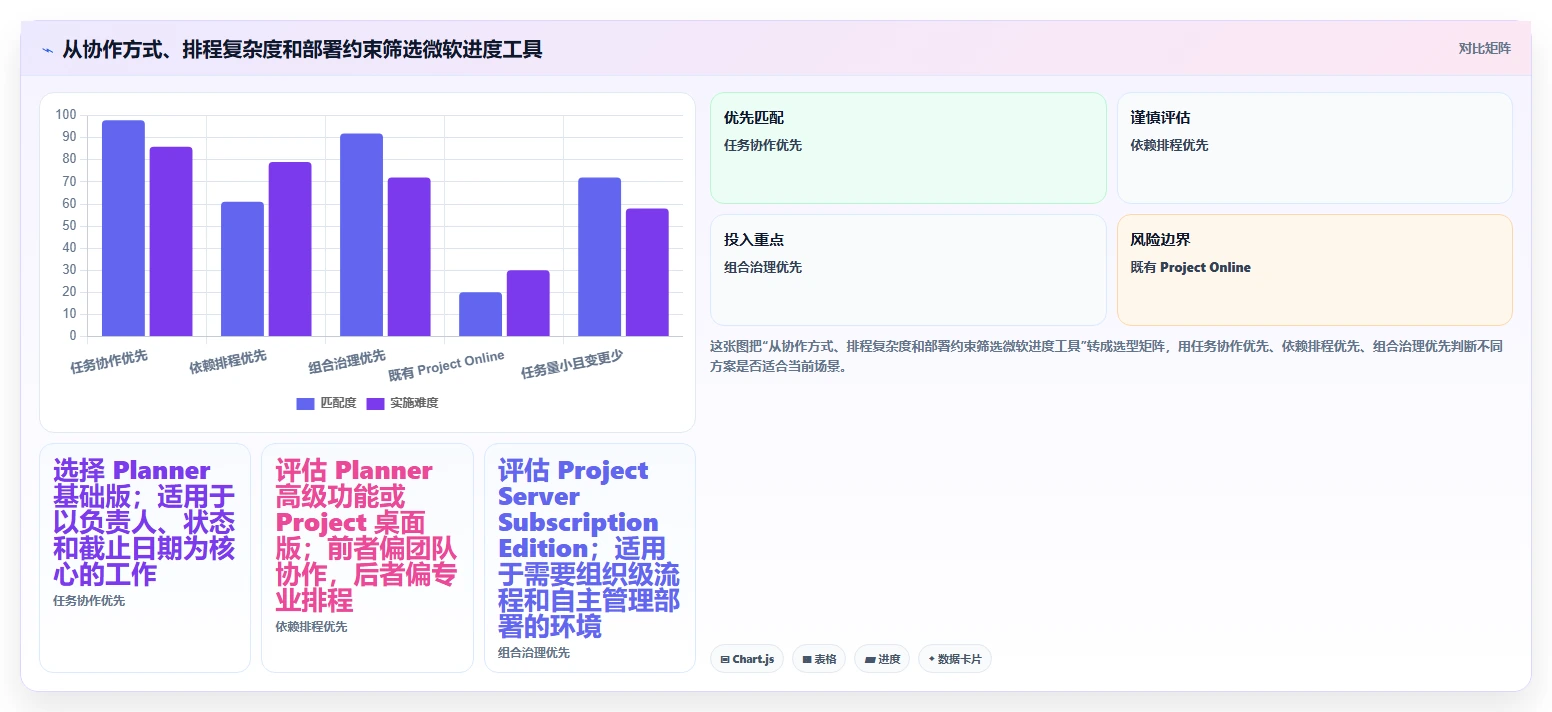 2026年效率之选：6款顶级微软项目进度管理软件全面对比