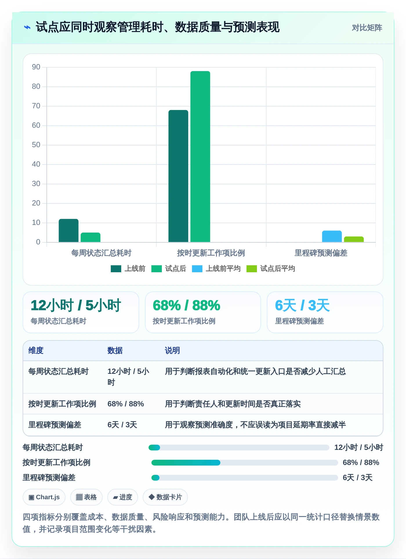 项目管理效率飙升!6大进度计量软件有哪些个2026年最新推荐