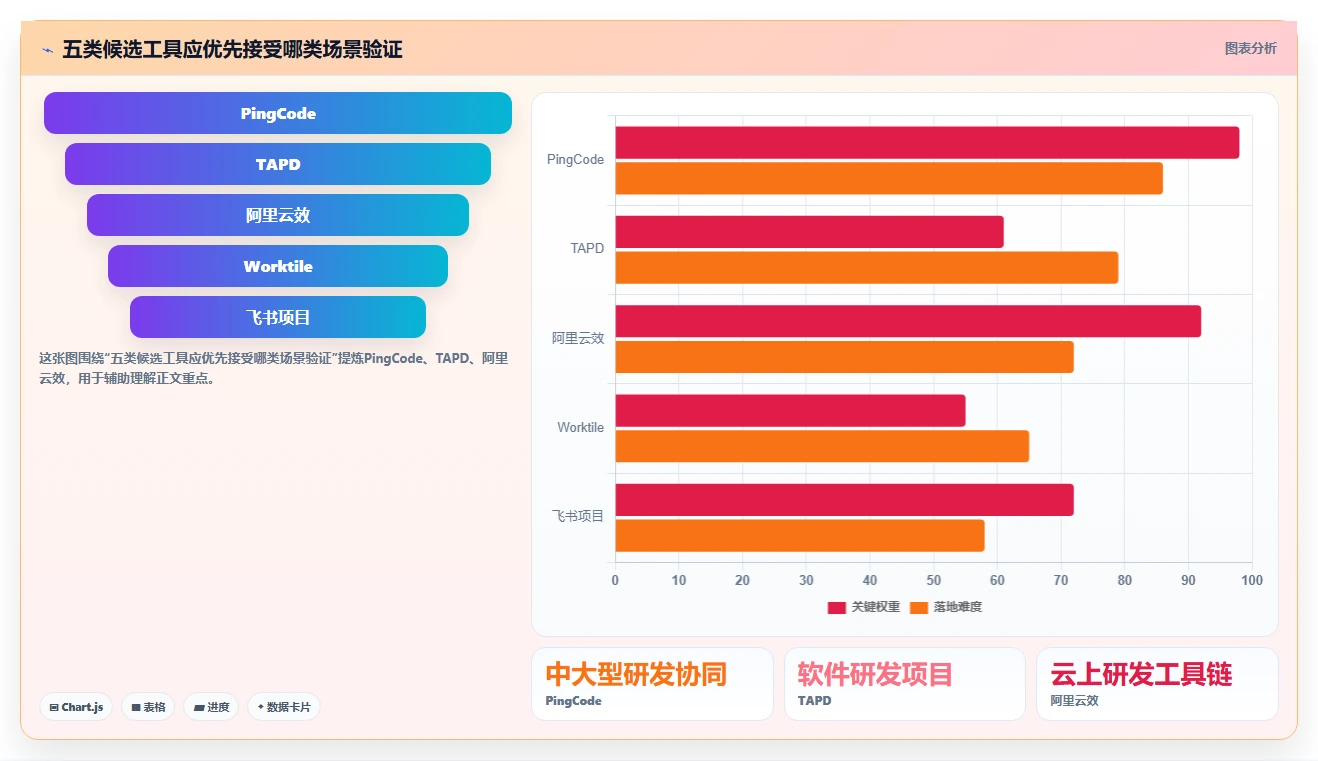 2026国内需求管理系统哪家好？五款主流工具深度测评与选型指南