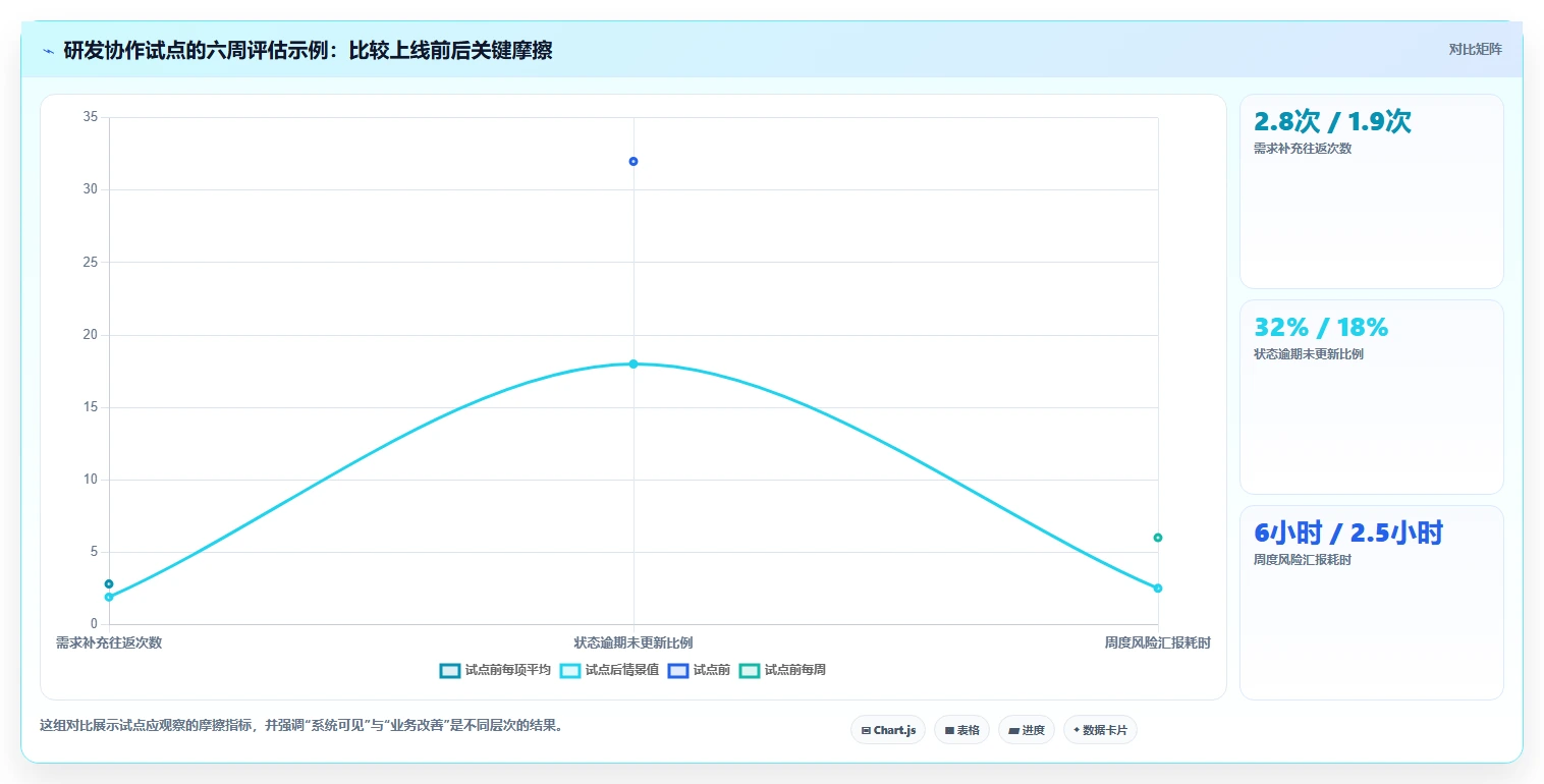 2026年效率之选:8款顶级管理工具软件全面对比