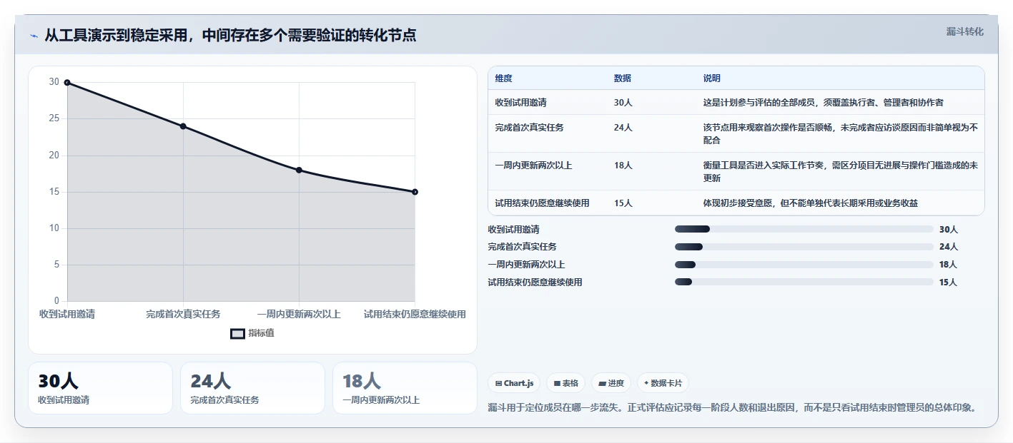 2026年Top 6 project工具对比：哪款最适合你的团队？