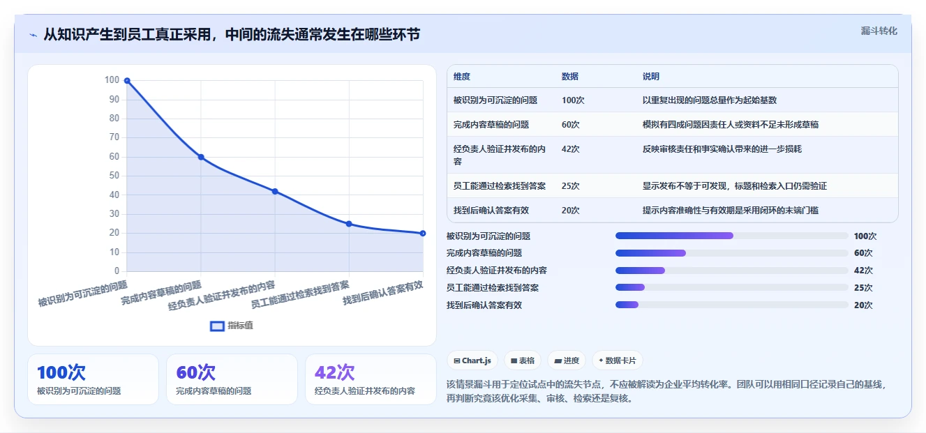 如何选择最适合你的知识库文档软件？2026年8大热门工具深度分析