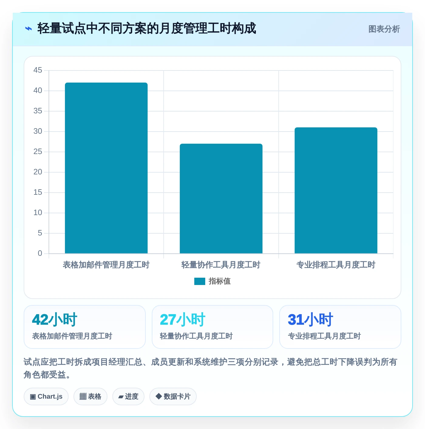 2026年效率之选:6款顶级国外进度计划管理软件深度对比