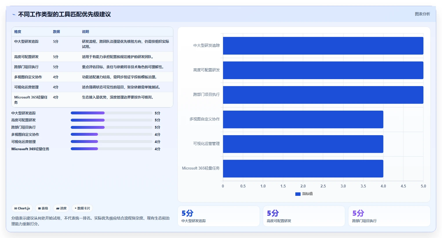 2026年必备:6大项目协作管理系统工具对比,助力团队效率提升