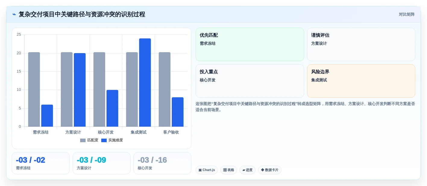 提升团队效率:2026年最值得投资的5款进度表制作软件推荐