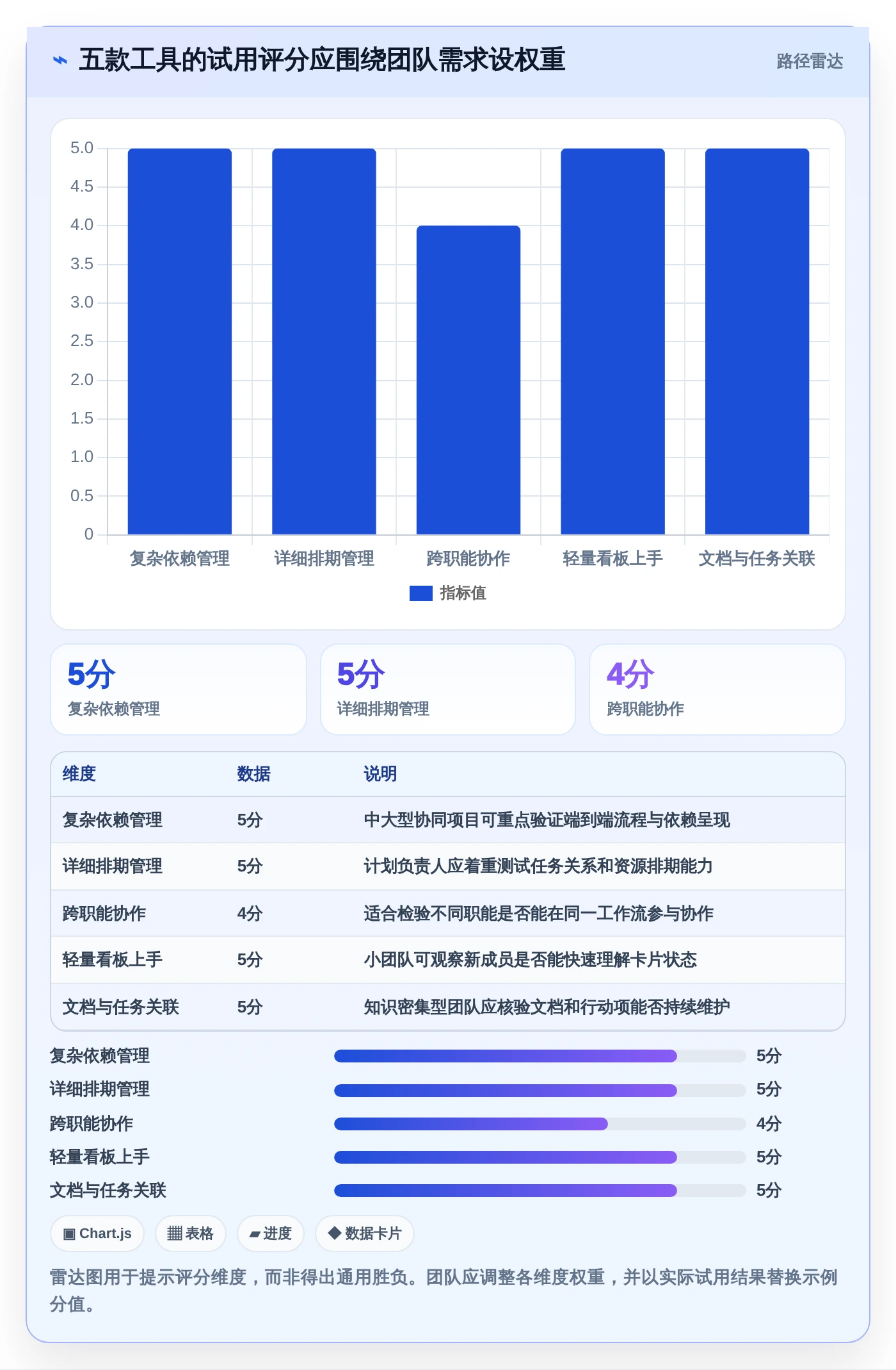 告别混乱！2026年5款顶级做计划好用的软件推荐，让你的团队井井有条