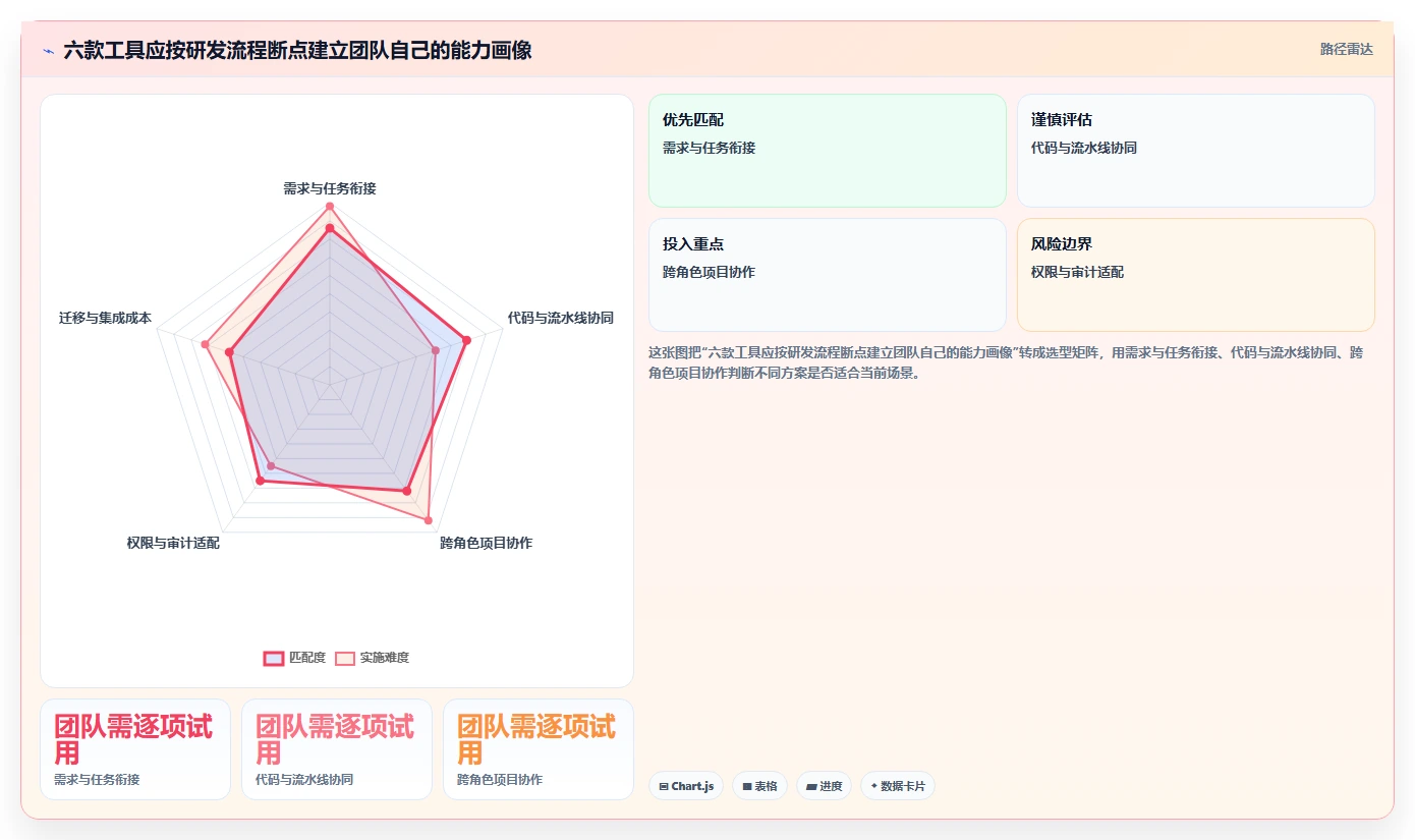 2026年必备:6款顶级研发管理工具深度对比
