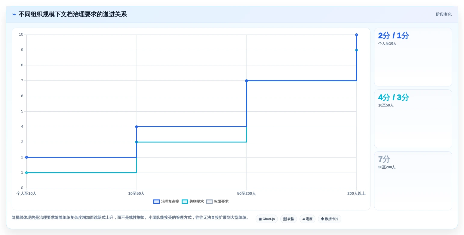 从入门到精通:2026年最好用的文档工具选型指南