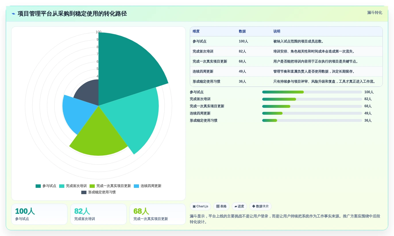 2026年项目管理革新:6大项目工具箱全面对比