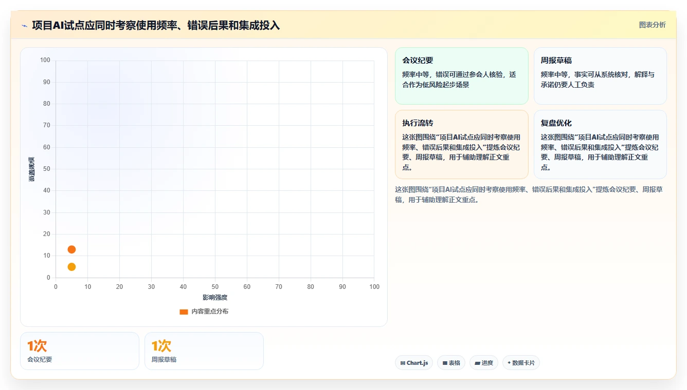 2026年项目经理必备：10大AI工具助力高效项目管理