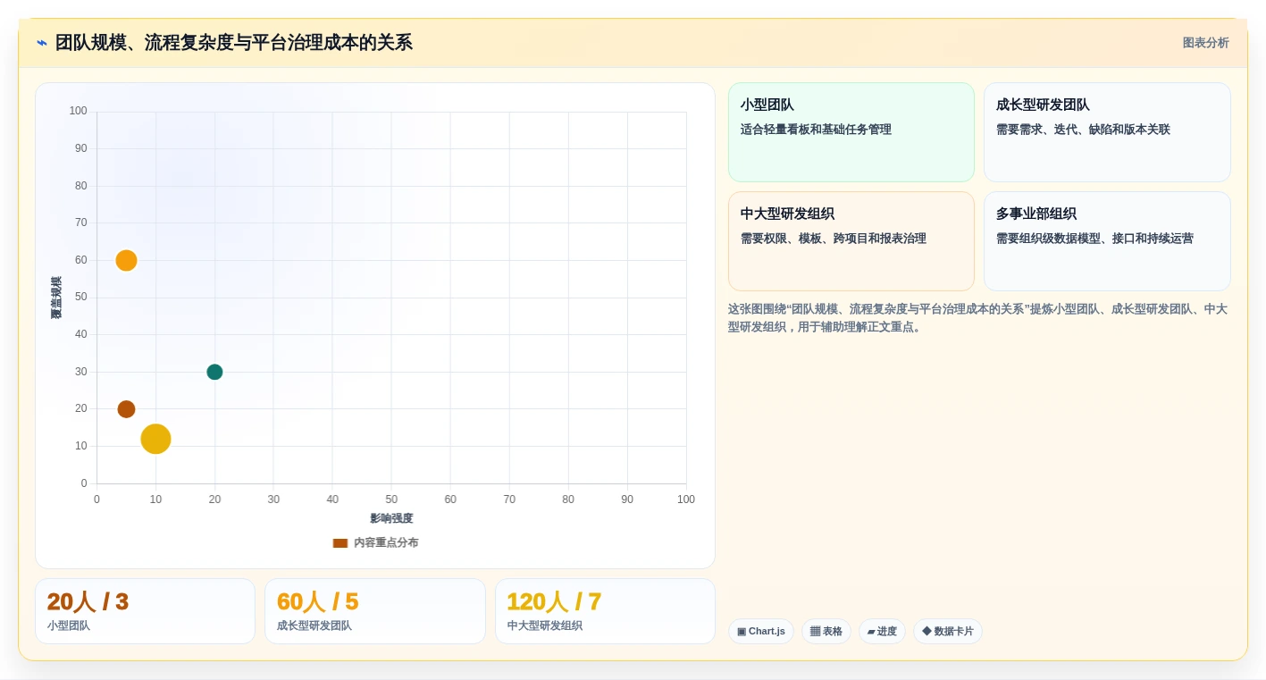 项目经理必读:2026年敏捷开发项目管理平台选型指南TOP5