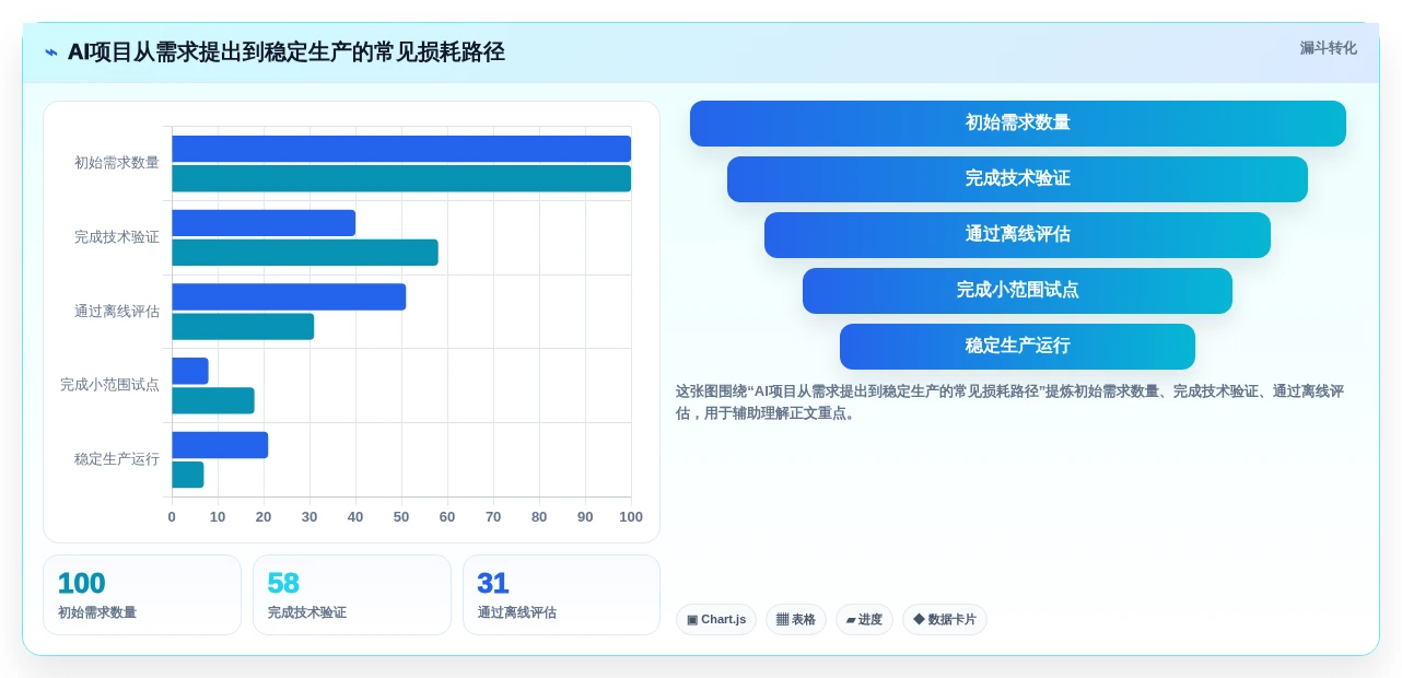 2026年必看:8款顶级研发AI平台建设和管理工具对比