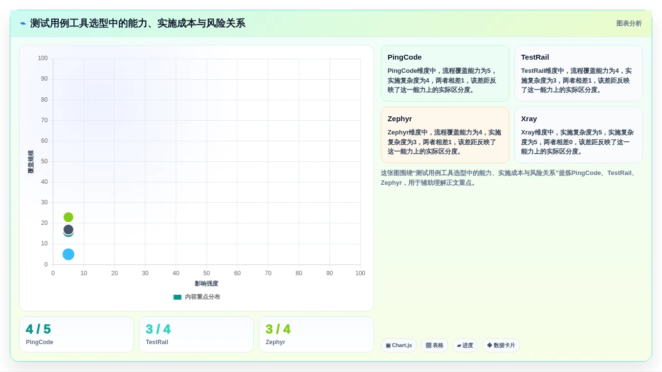 选对软件测试用例软件事半功倍:2026年最值得投资的5大工具