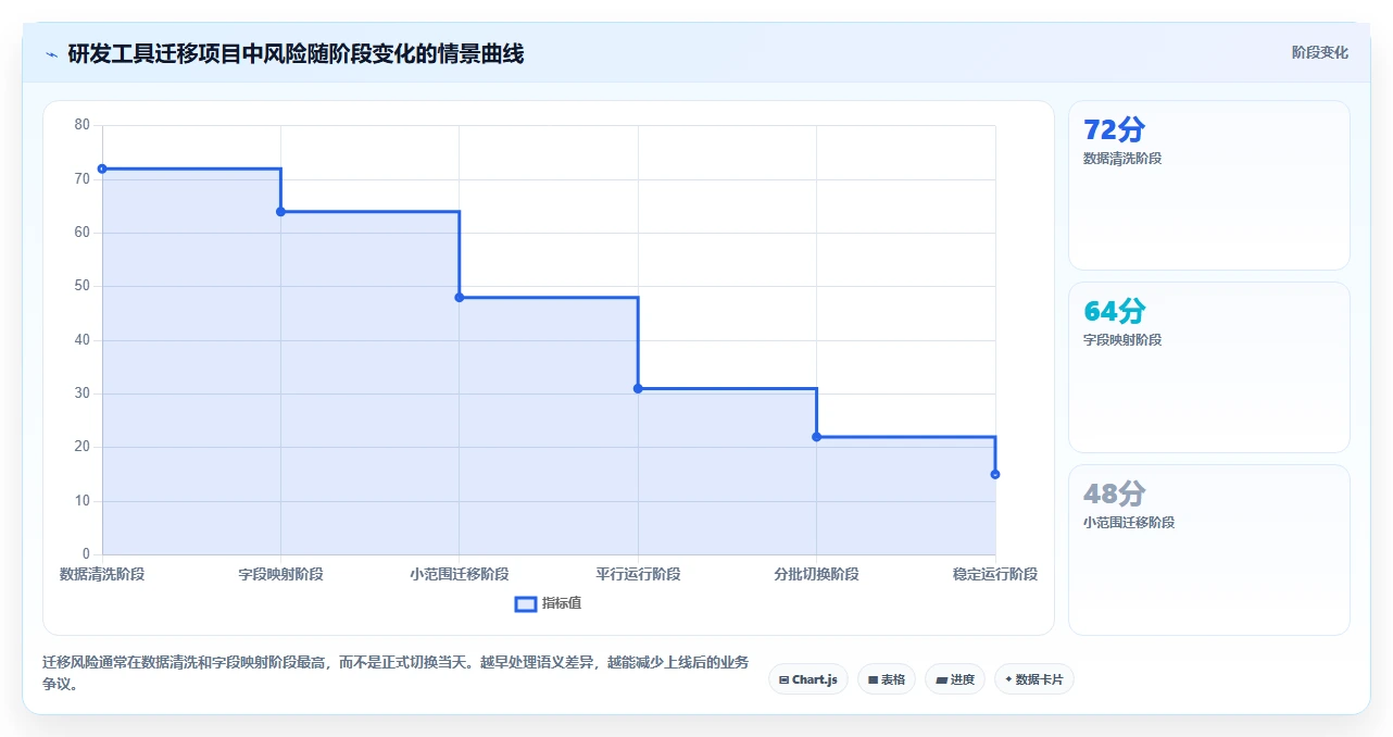 2026年效率之选:6大协作任务软件工具深度对比