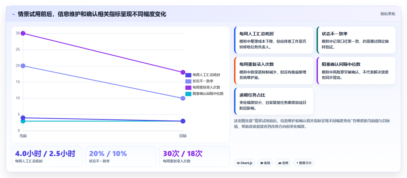 2026年效率之选：6款顶级进度实时更新软件全面对比