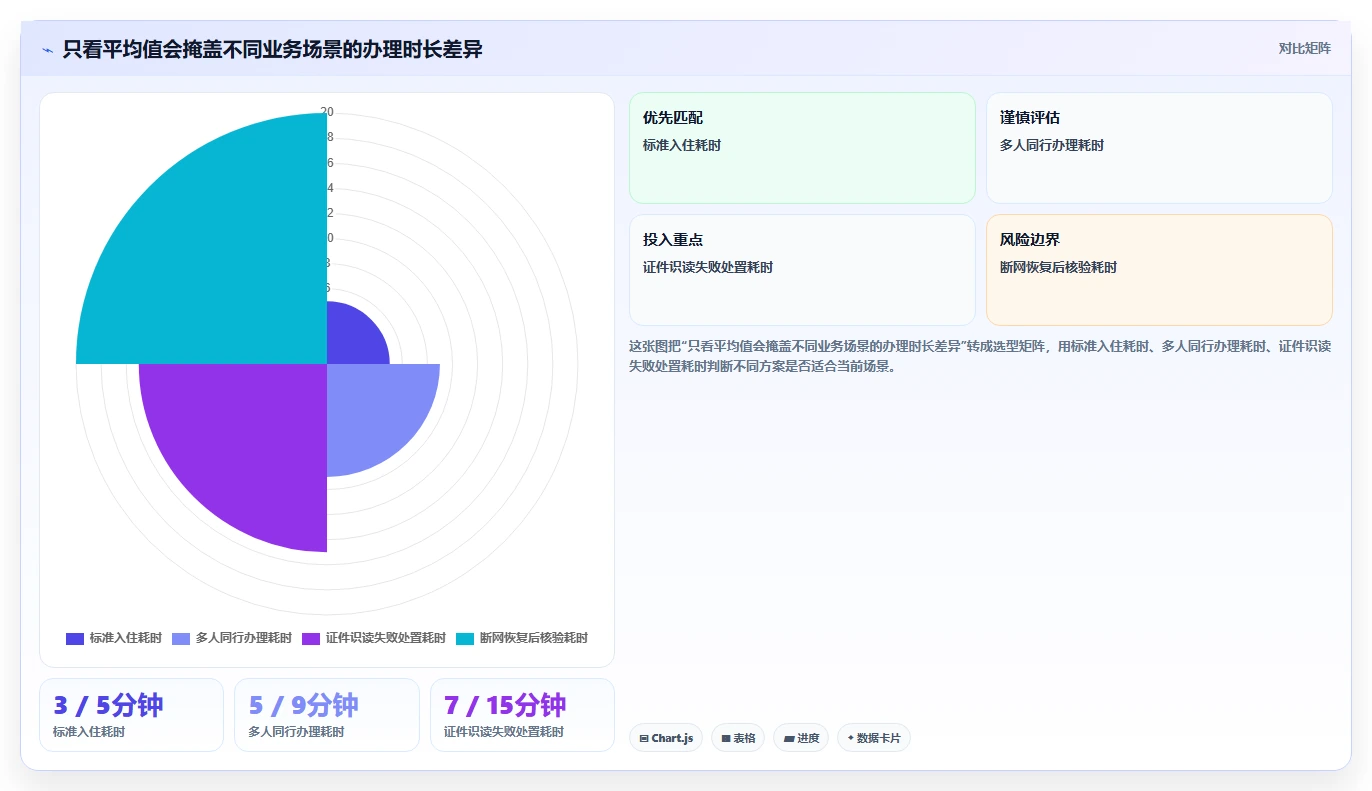 2026年必看：6大紫楠旅馆业治安信息管理软件工具全面对比