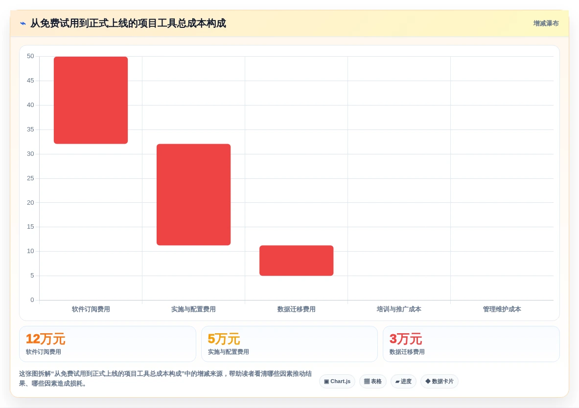 从新手到专家:2026年项目工具有哪些选型指南