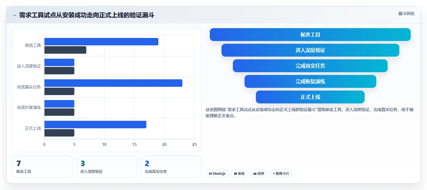 研发团队必备:2026年最受欢迎的7款可本地部署开源需求管理软件深度分析