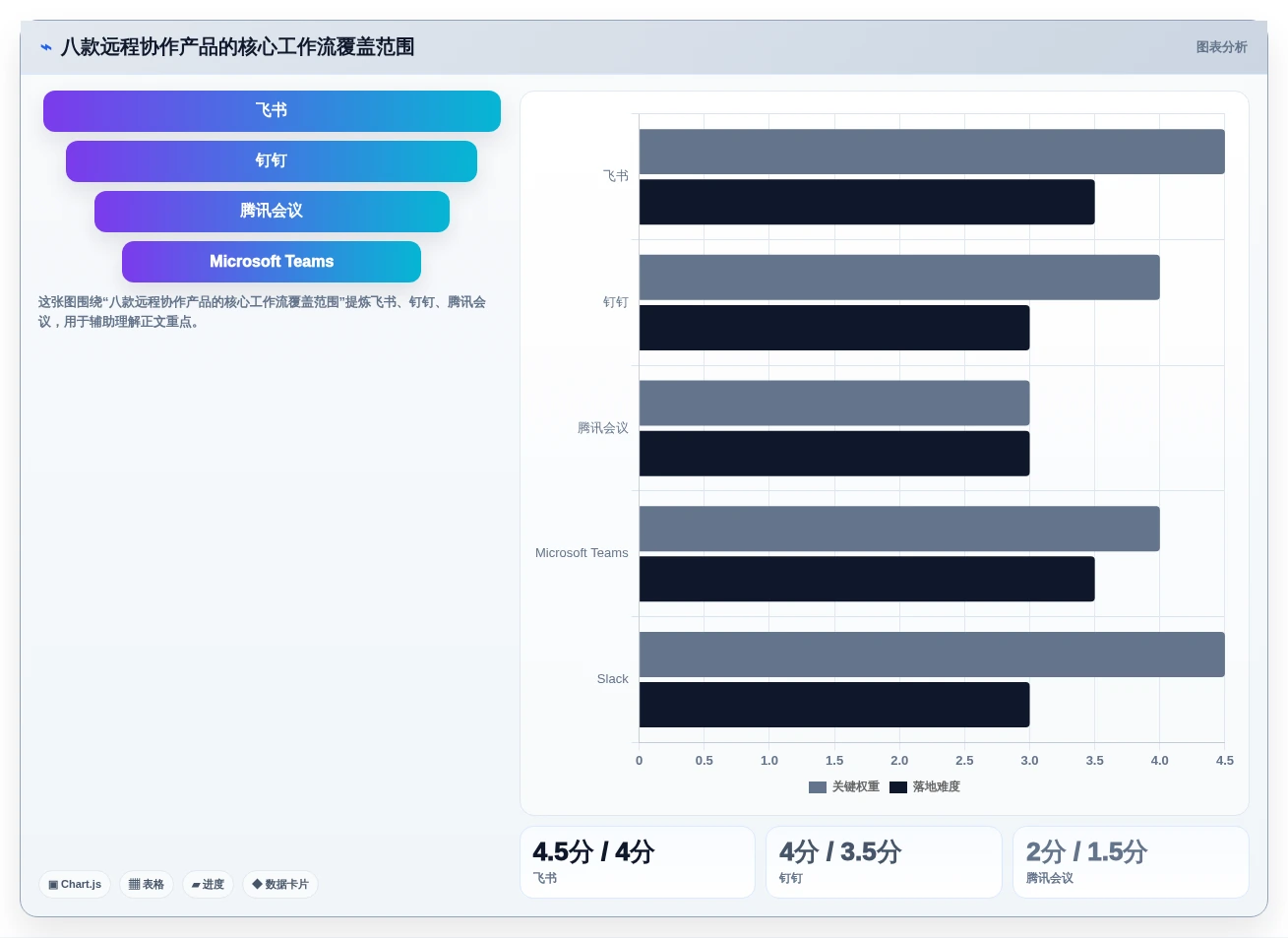 2026年远程协作工具对比：8款主流产品优缺点与选型建议
