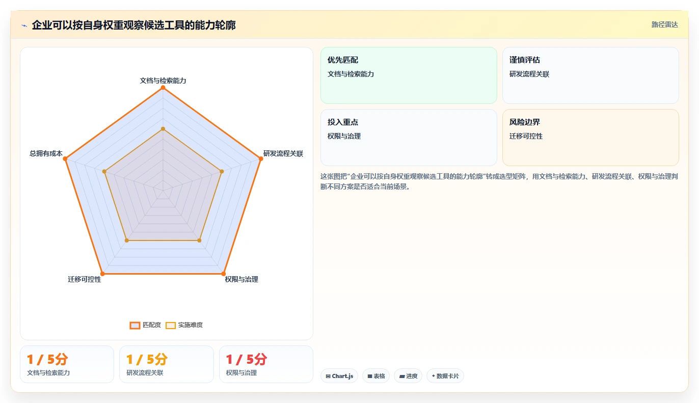 2026年Confluence替代方案选型指南：5款企业级研发管理工具深度对比