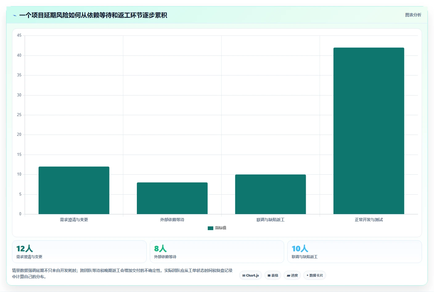 提升效率的秘密:2026年最值得投资的5大基于产品的项目进度工具