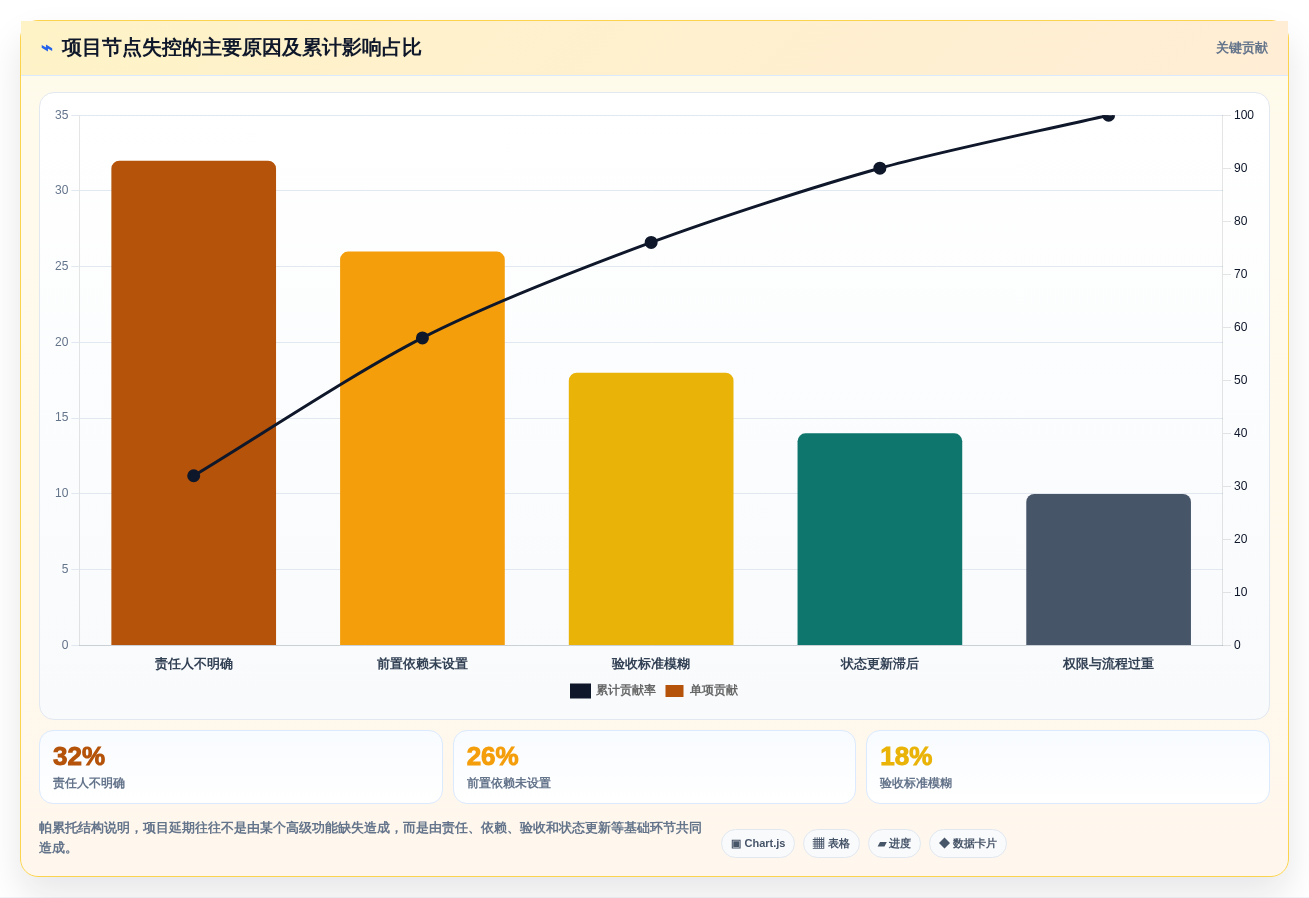 打造高效团队:2026年top5规划项目节点的app深度测评