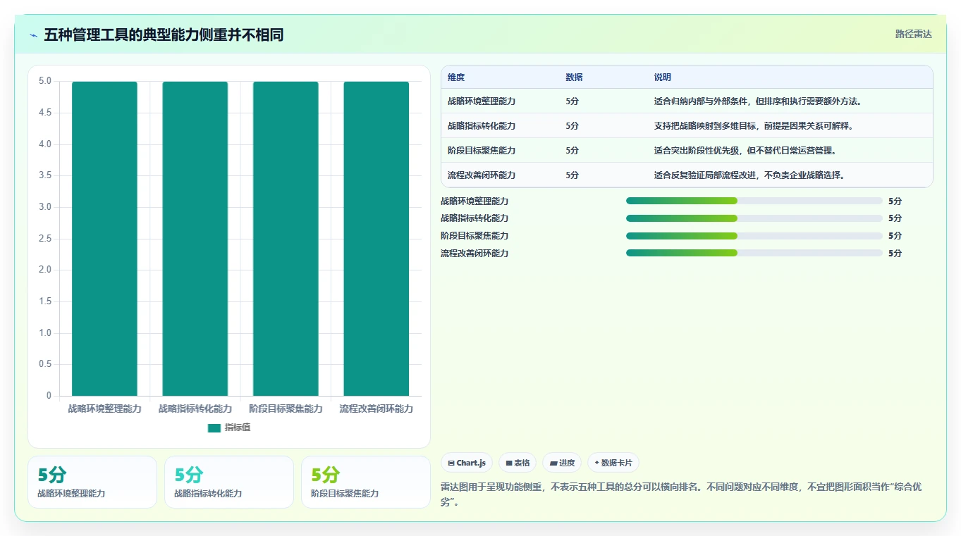 麦肯锡管理工具对比：如何在2026年选择最适合你的5大工具？