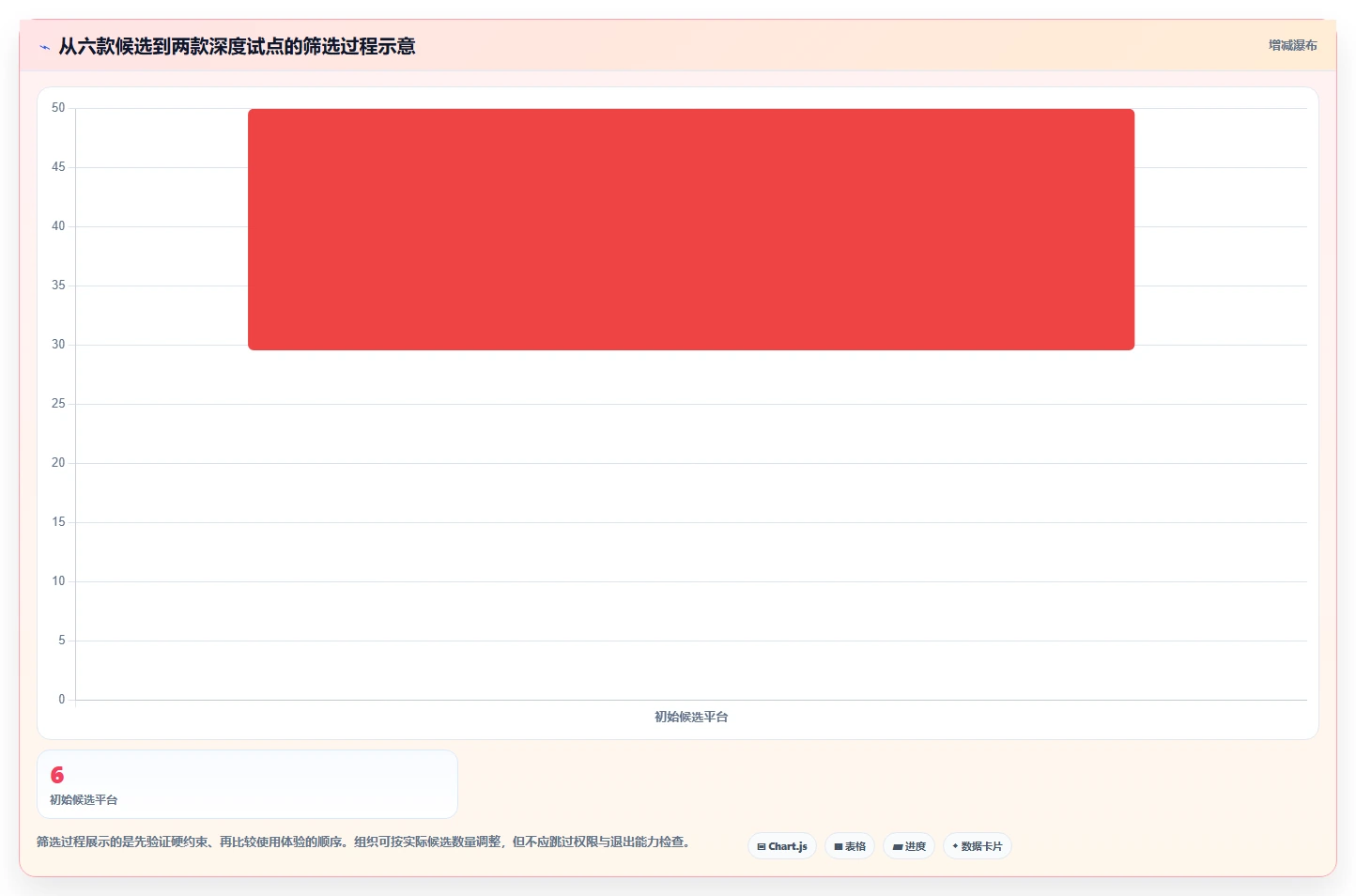 2026年知识库管理平台大盘点:6款提升团队效率的顶级工具