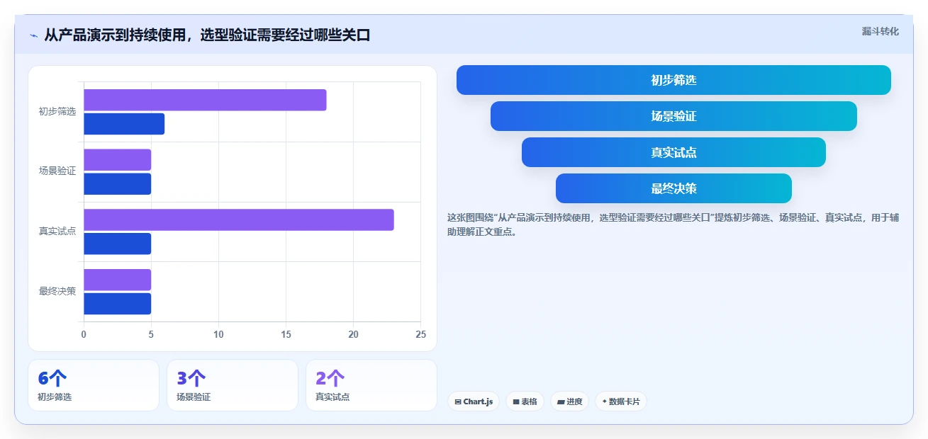 升级你的项目管理:2026年6大工具管理表深度对比