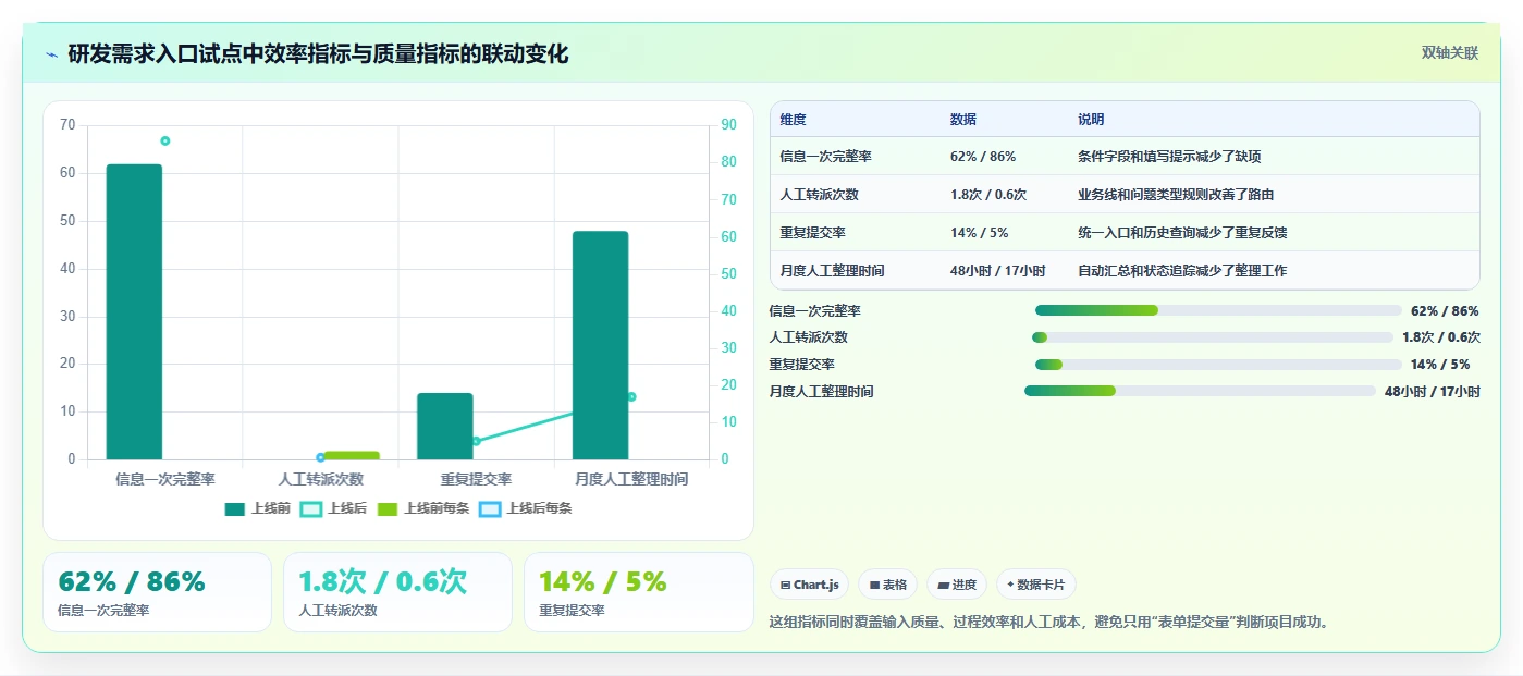 表单管理软件选购指南:2026年最值得投资的5款工具