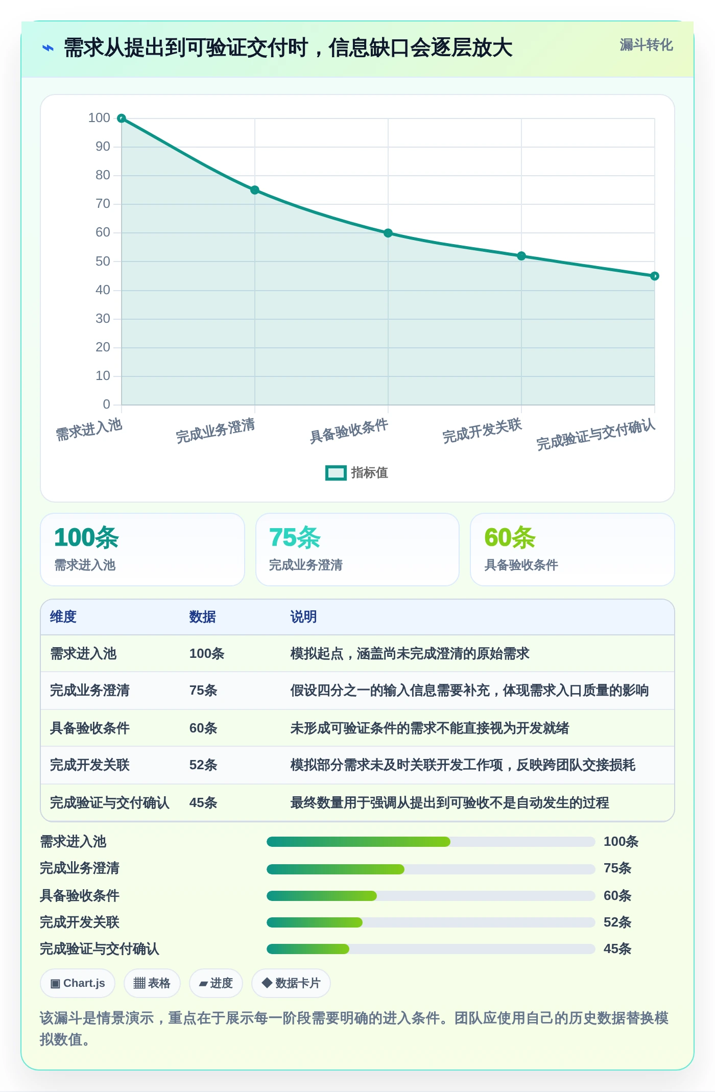 研发团队必备:2026年最值得投资的5大华为需求管理软件