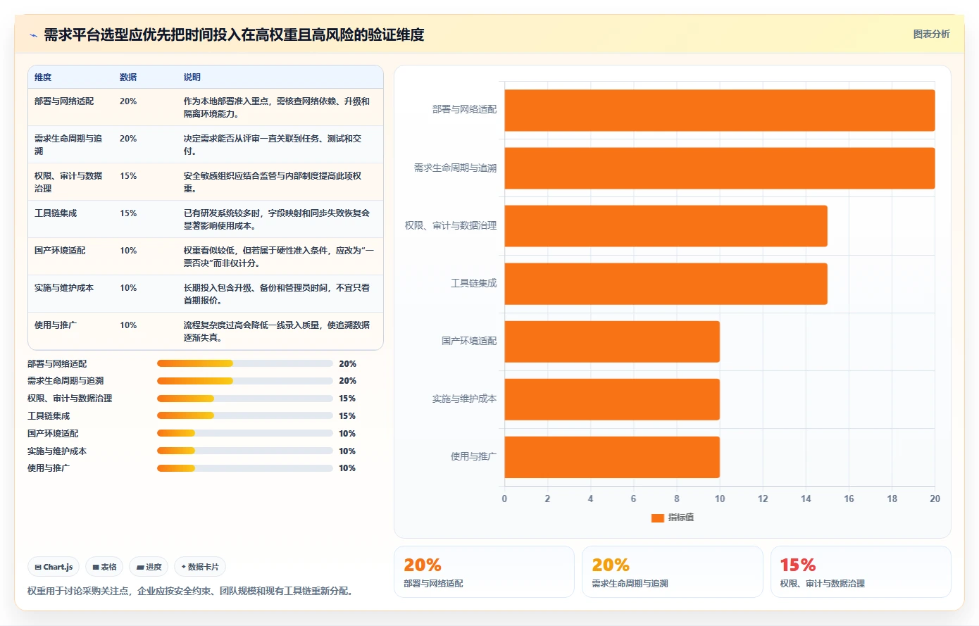 2026年国产本地部署需求管理平台选型指南:6款主流方案深度对比