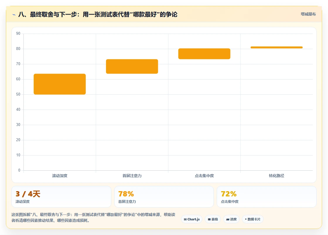 八、最终取舍与下一步:用一张测试表代替“哪款最好”的争论