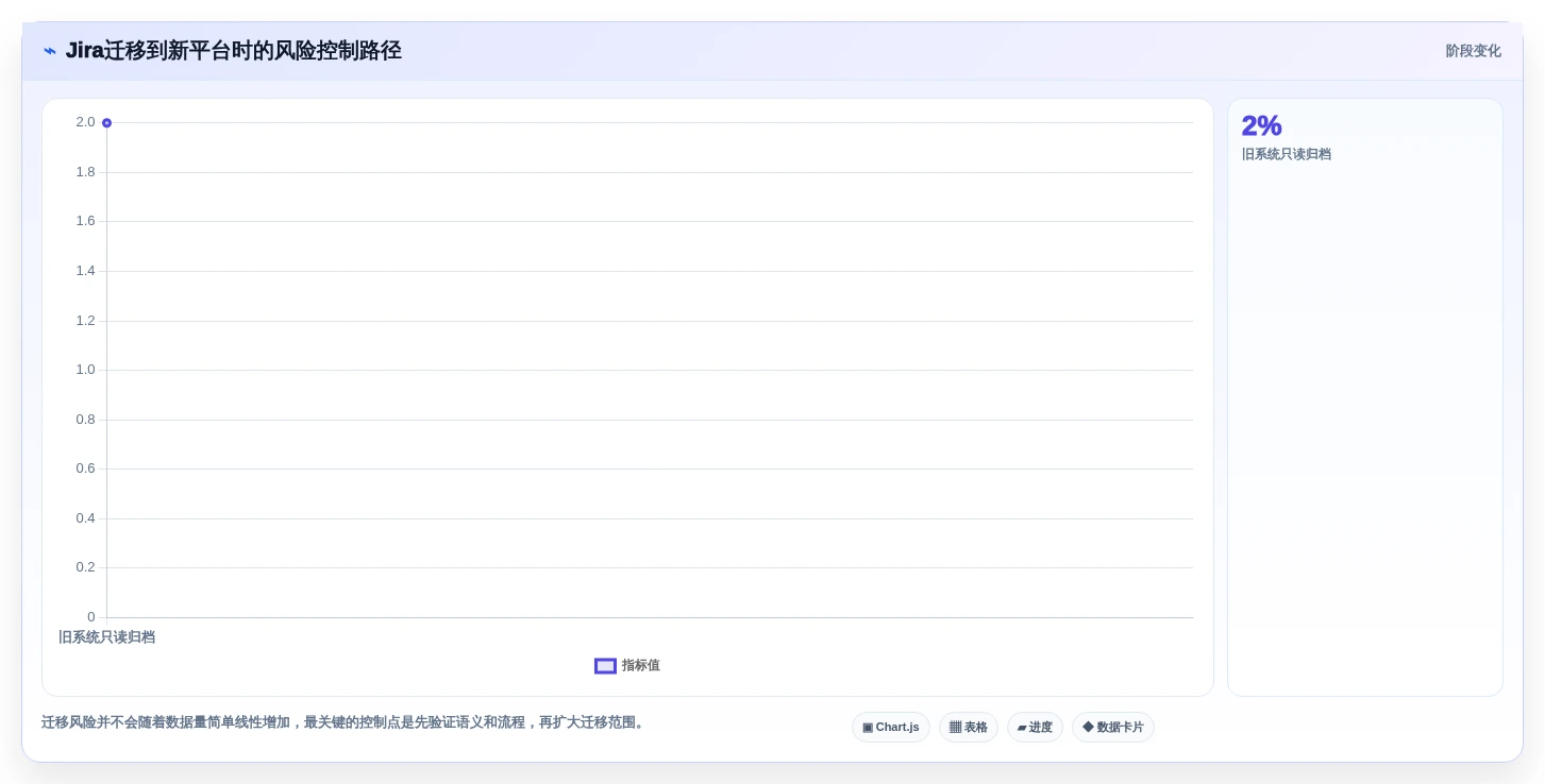 提升团队效率!5款不同公司协同工作项目管理工具最新测评