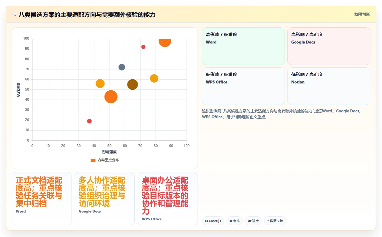 项目管理新趋势:2026年最受欢迎的8大文档模板编辑解决方案