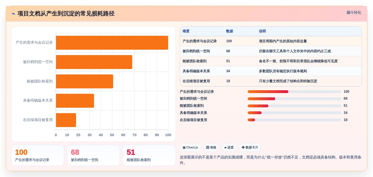 项目管理新趋势:2026年热门markdown文档在线管理系统top7盘点