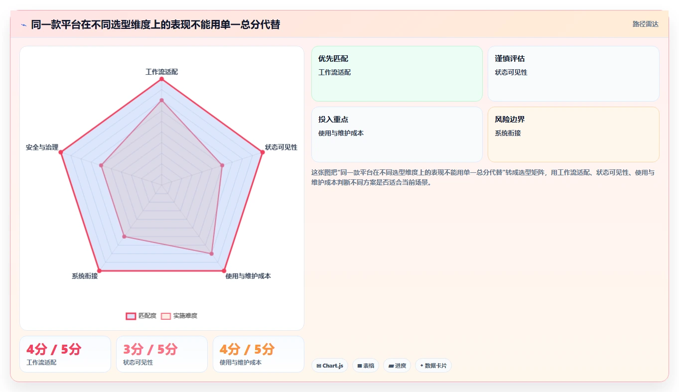选对管理平台事半功倍:2026年最受欢迎的5款工具盘点