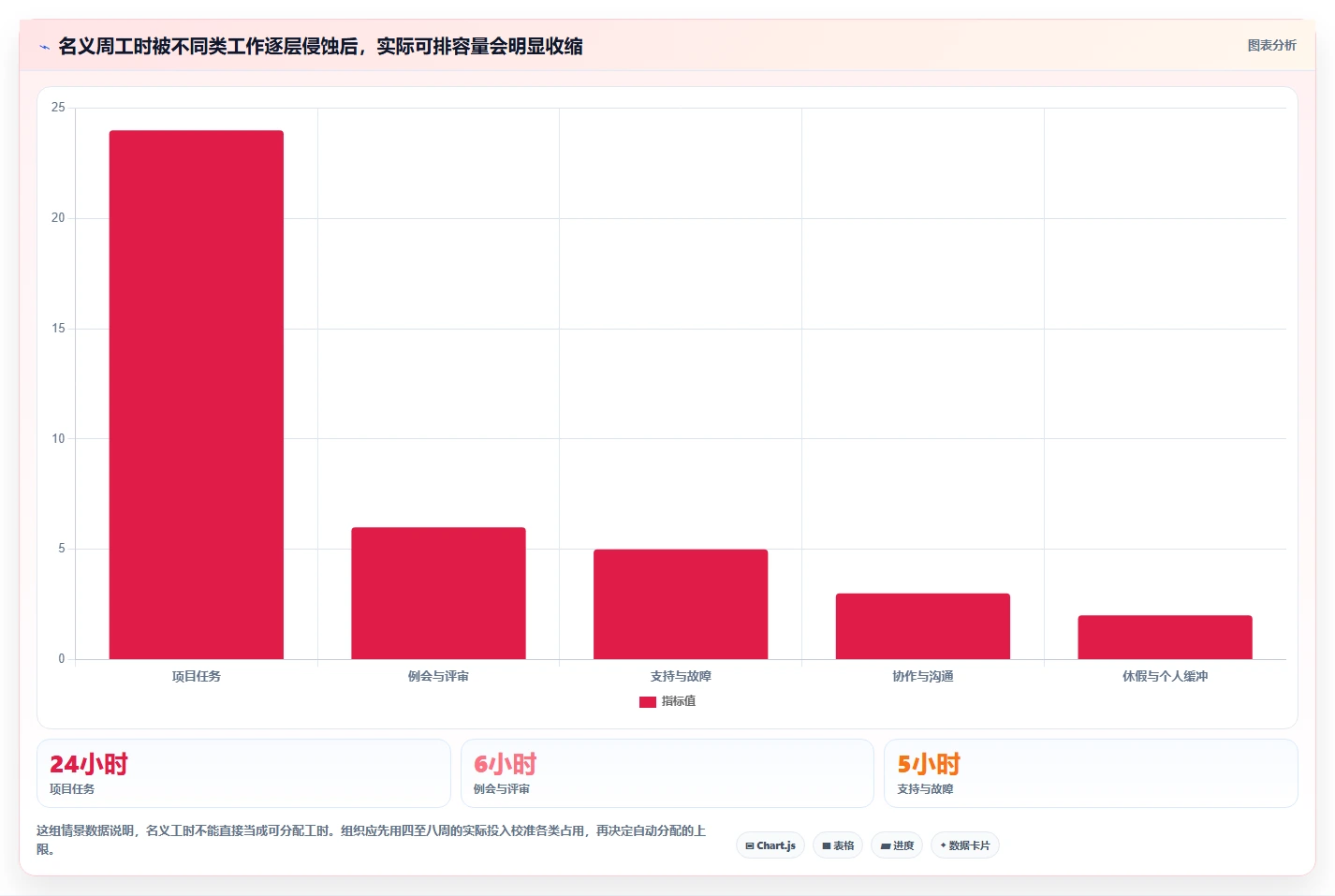 2026年效率革命:8大研发工时自动分配系统全面对比