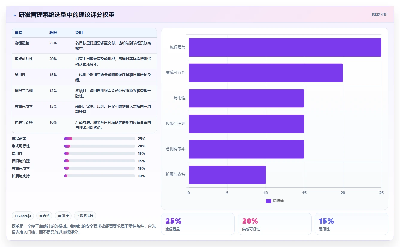 2026年研发管理系统选型指南:5款主流平台深度对比
