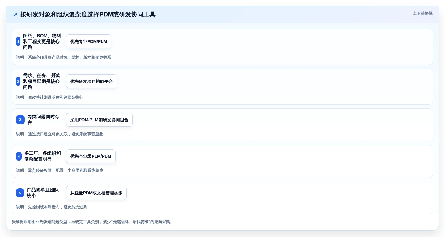 2026年pdm研发管理系统对比:6大热门工具助力高效研发