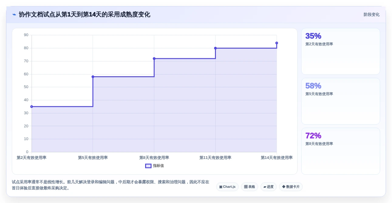远程团队必备:2026年最受欢迎的5大多人协作编辑文档软件推荐
