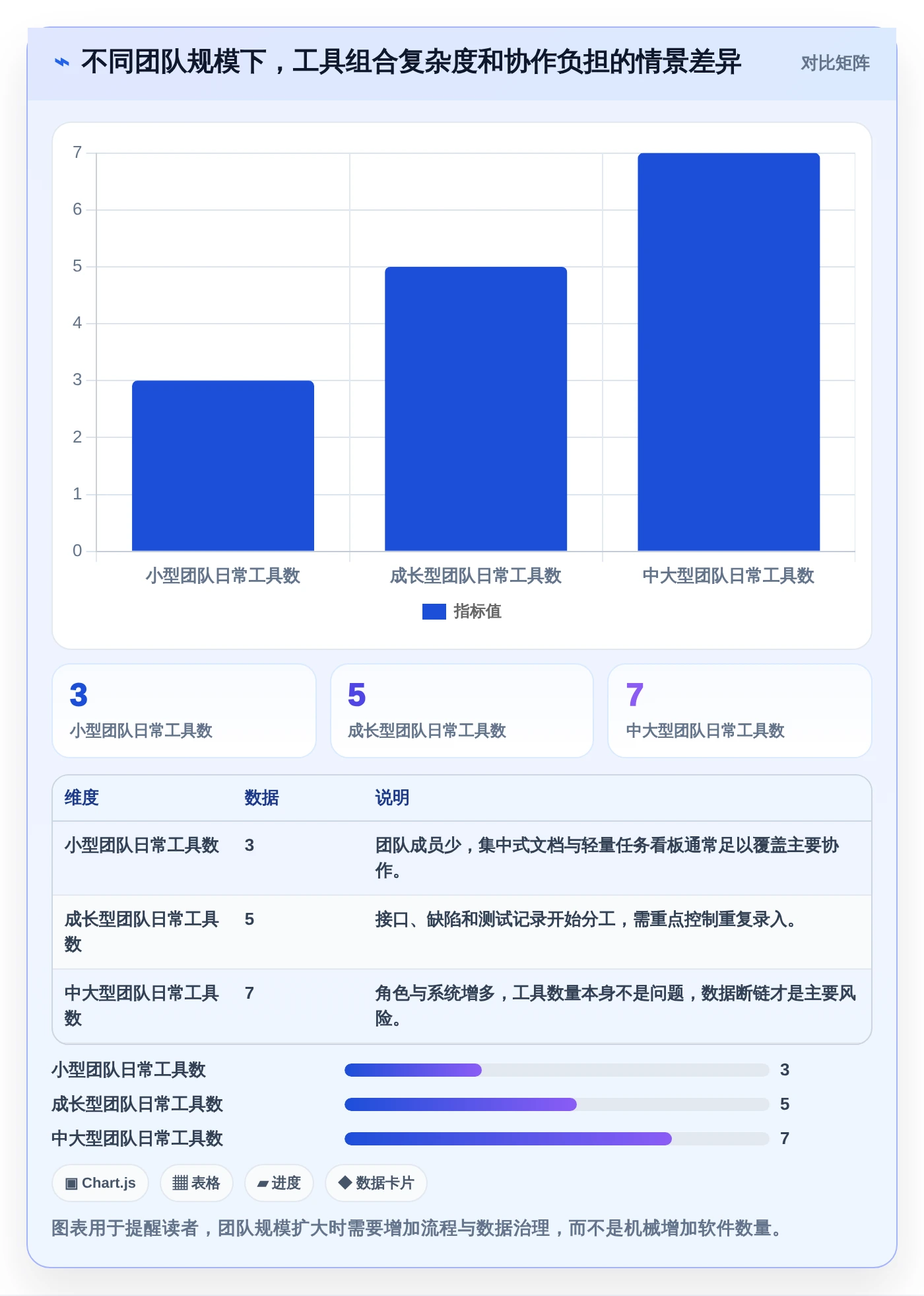 测试团队必备！2026年度8大软件测试常用办公软件推荐
