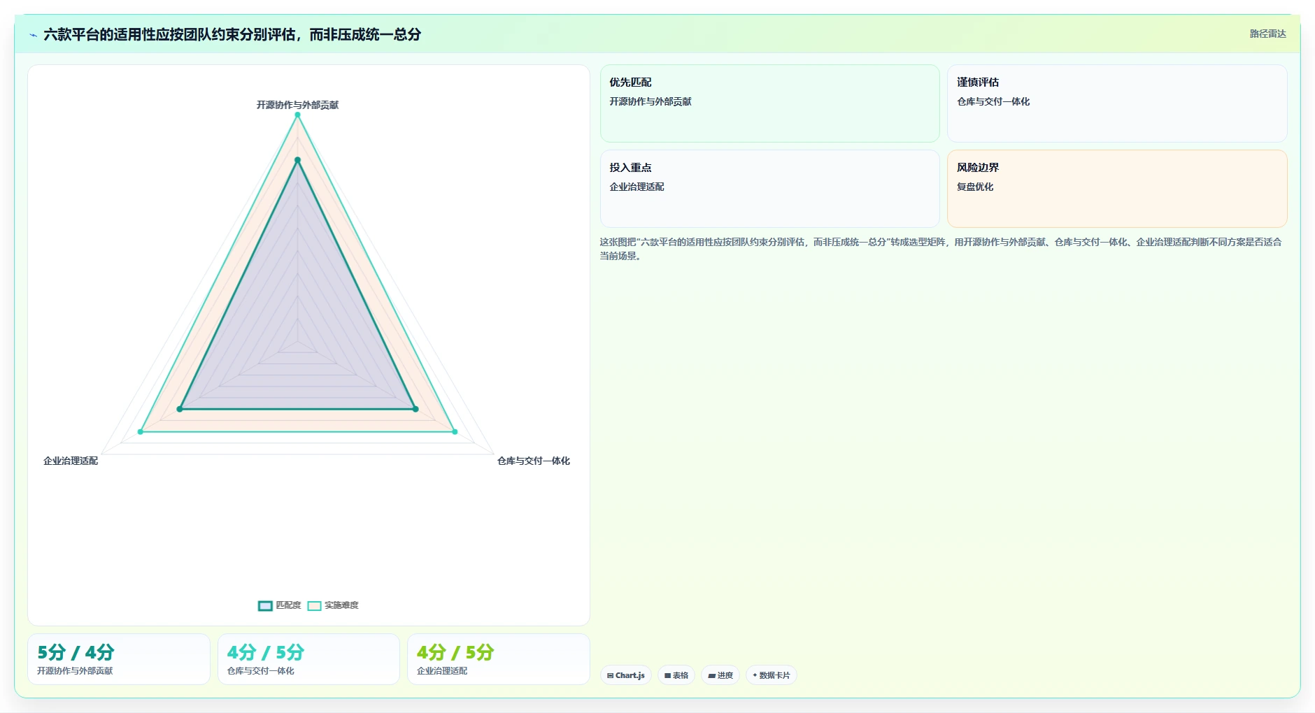 2026年在线版本管理工具大比拼：6款顶级工具助你提升研发效率