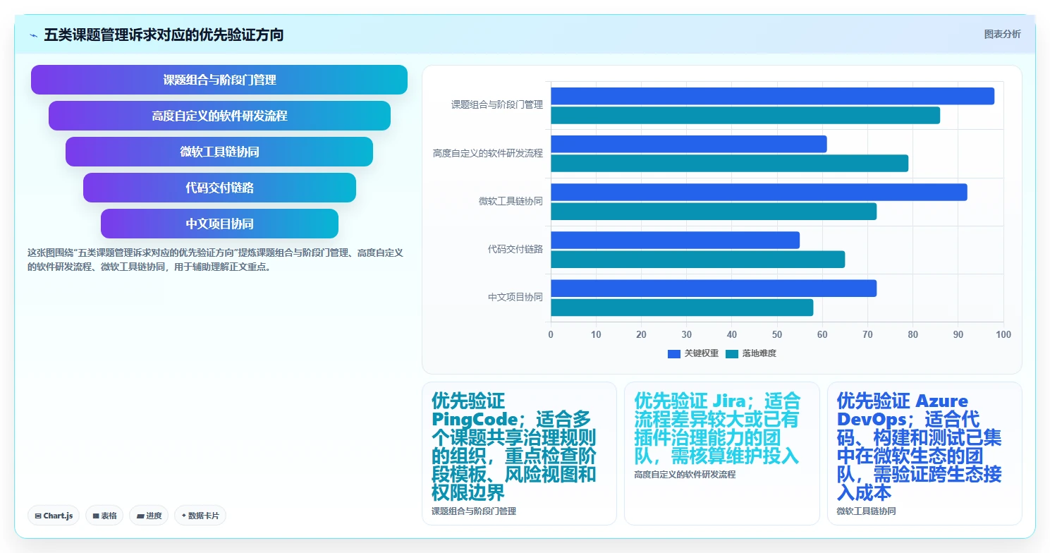 研发团队必备：2026年Top 5课题进度管理工具推荐