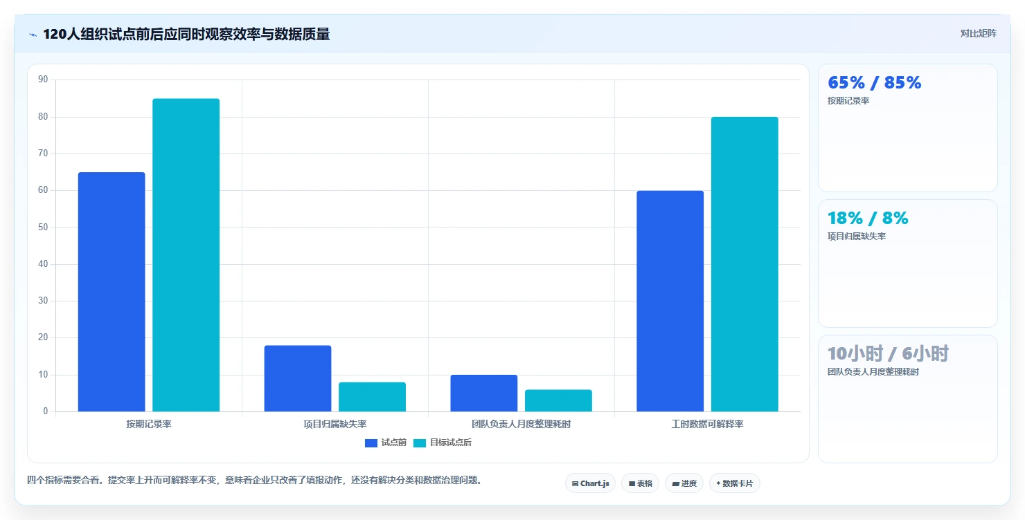 项目管理新趋势:2026年最值得投资的5款员工工时系统
