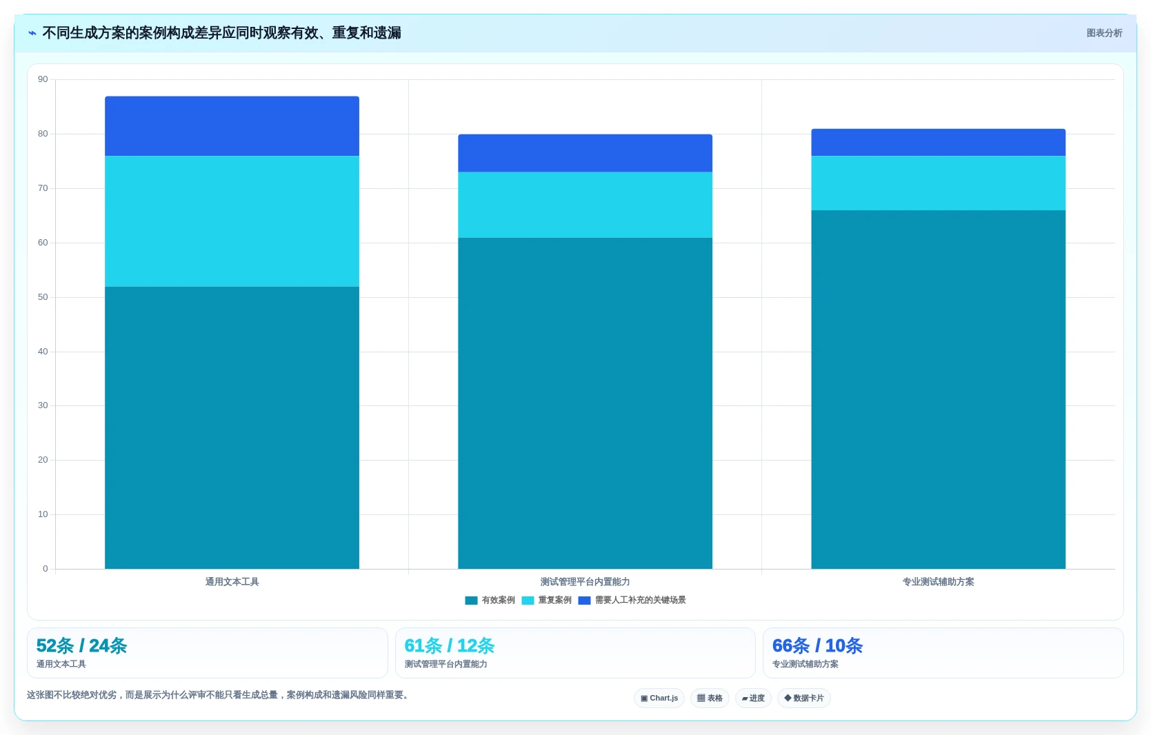 选对工具事半功倍:2026年测试案例生成选型指南