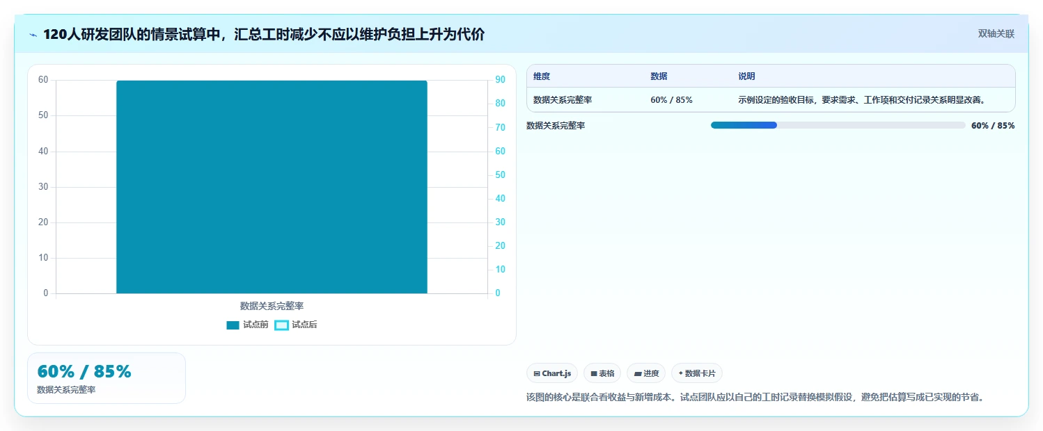 6款项目经理都在用的30个管理工具大比拼：2026年研发团队必备指南